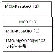 A multilayer structure of barium copper oxide high temperature superconducting coated conductor