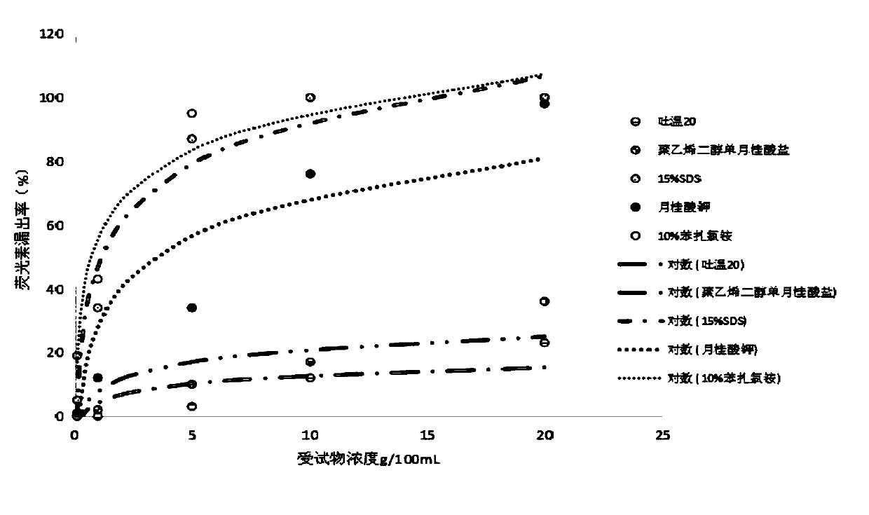 A Method for Evaluating Eye Irritation Using Mouse Kidney Cell System