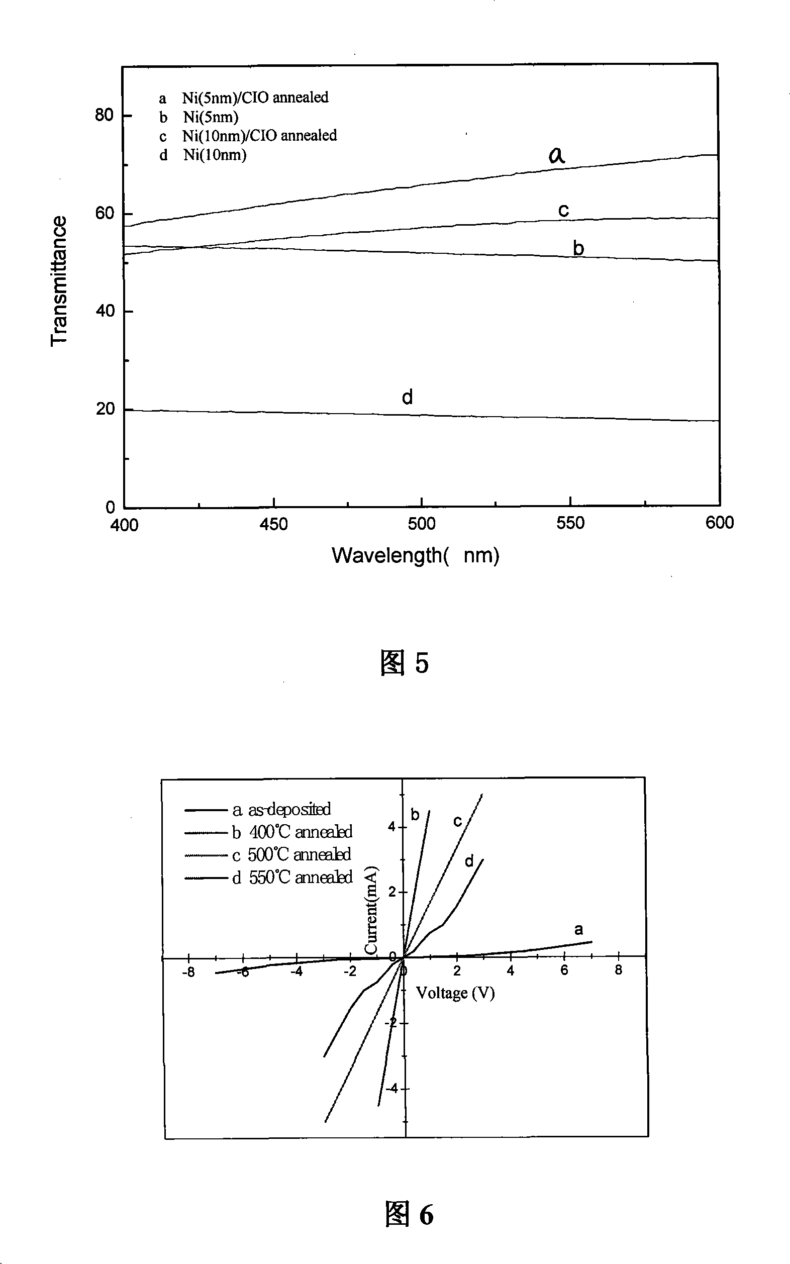 P type GaN cadmium-indium-oxygen transparent electrode and method for producing the same