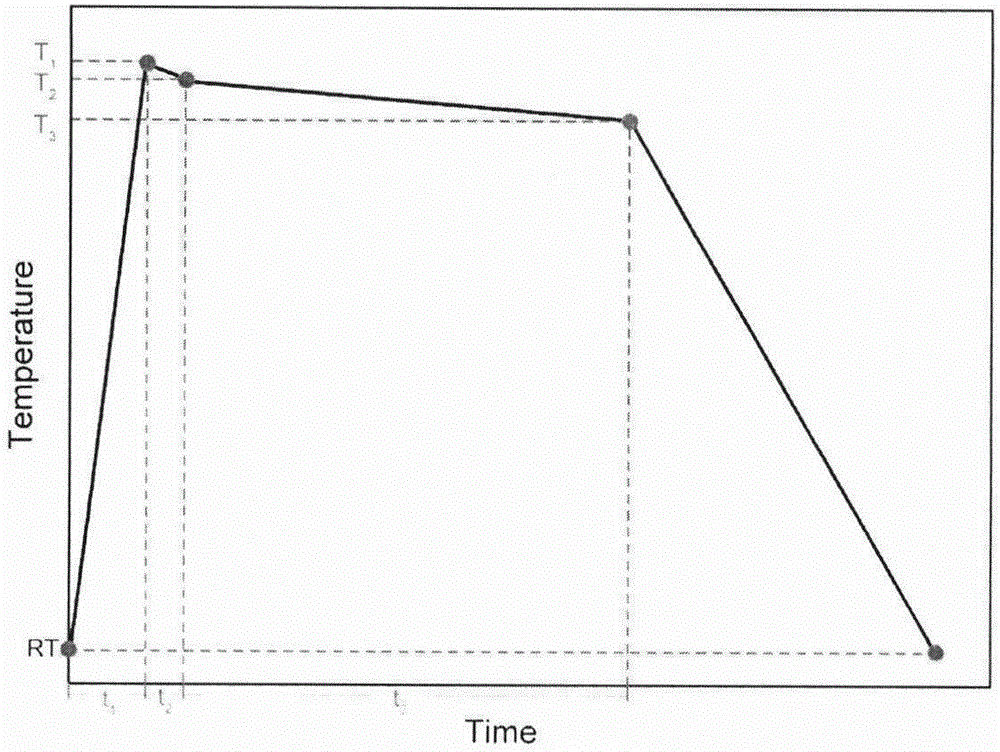 Method for preparing orthorhombic black phosphors monocrystals at low pressure