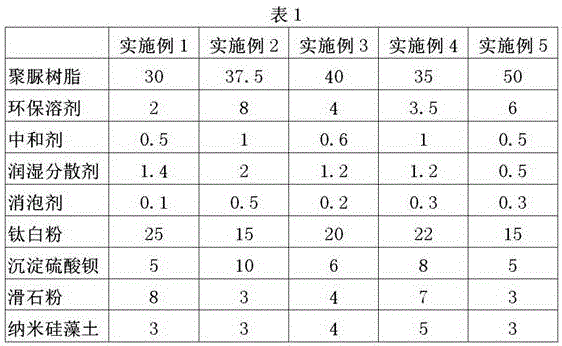 Chemical-resistant industrial anti-corrosive water paint and preparation method thereof