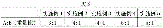 Chemical-resistant industrial anti-corrosive water paint and preparation method thereof