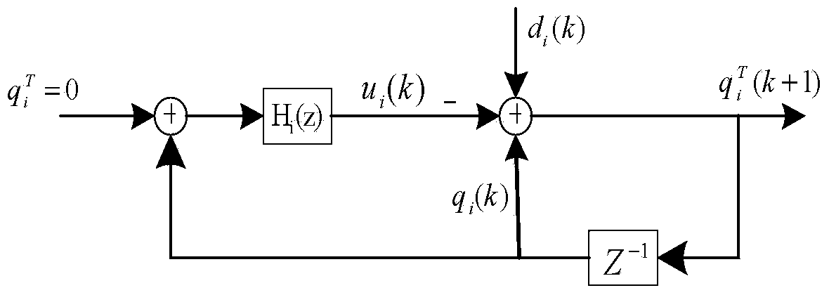 Method for dispatching cluster multimedia service downlink wireless resource under TD-LTE (time division-long time evolution) public network