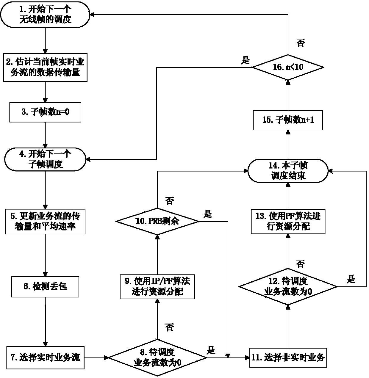 Method for dispatching cluster multimedia service downlink wireless resource under TD-LTE (time division-long time evolution) public network