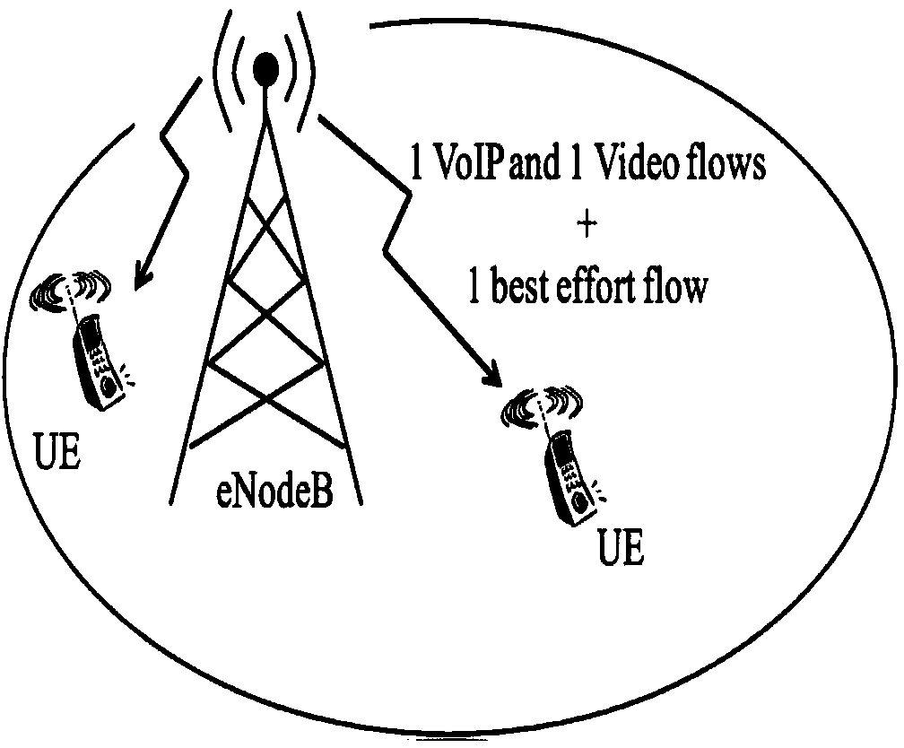 Method for dispatching cluster multimedia service downlink wireless resource under TD-LTE (time division-long time evolution) public network