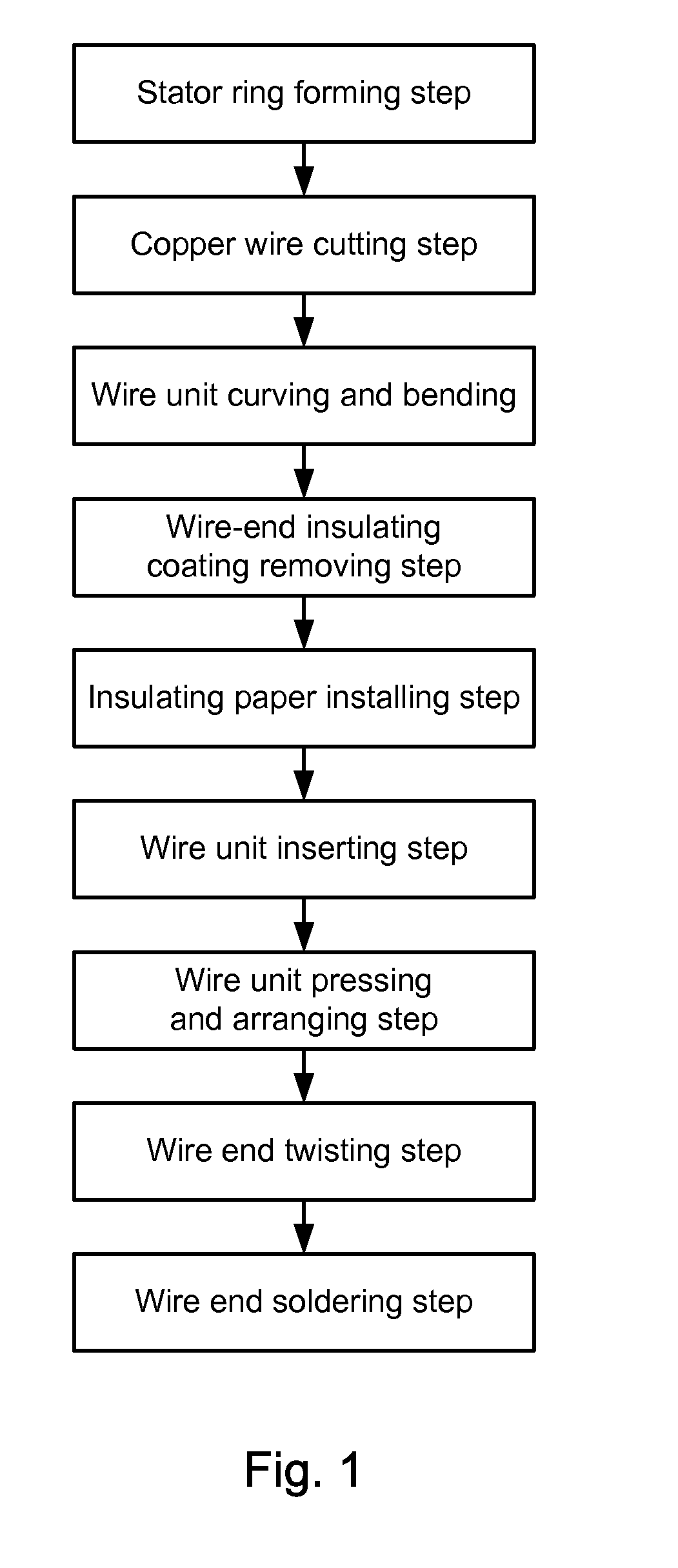 Method for Making Wound Stator of Automotive Generator