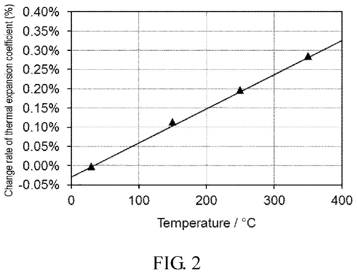 Ammonia separation method and zeolite