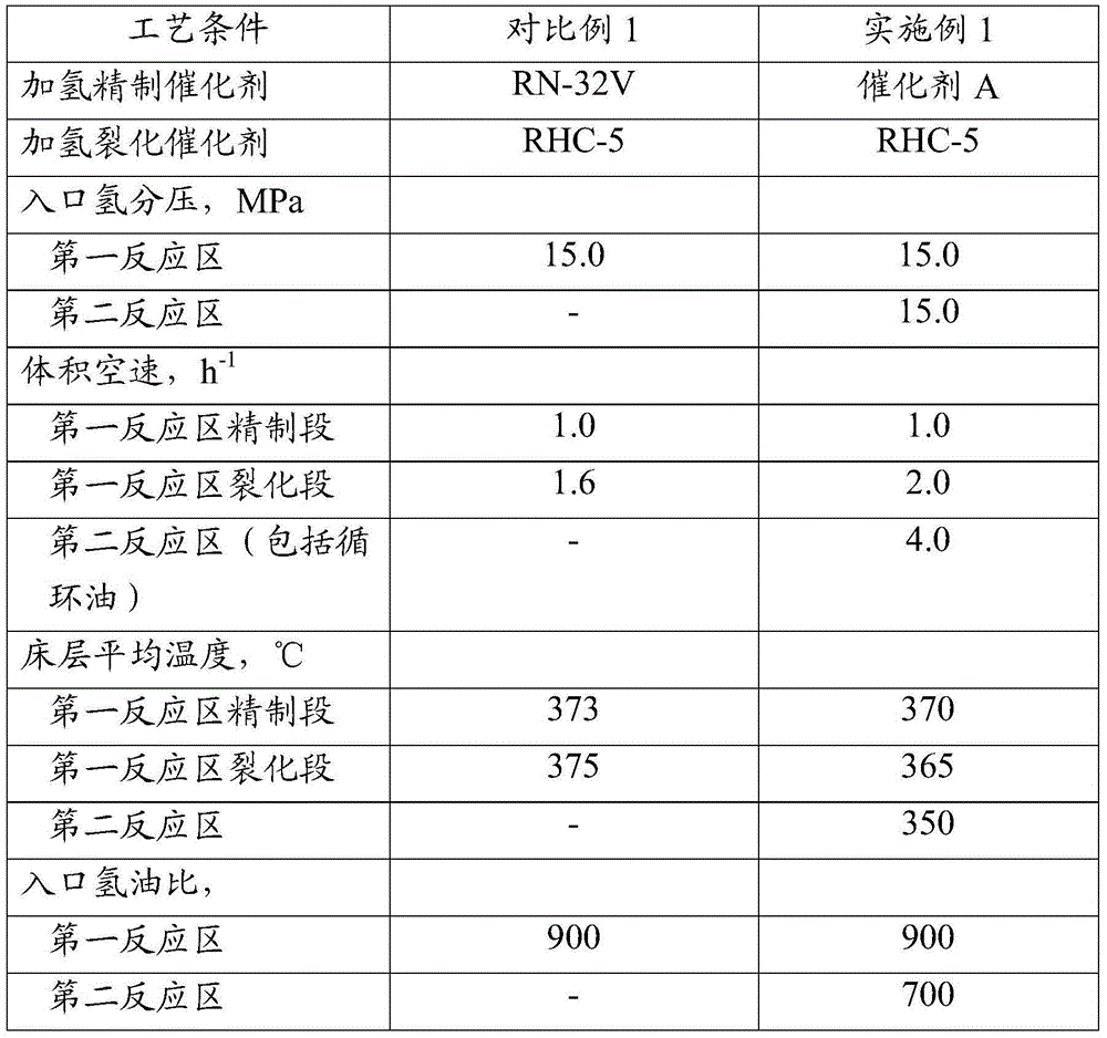 Hydrocracking method for producing heavy naphtha from high-nitrogen stock