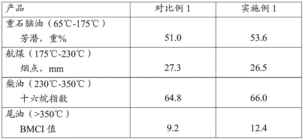 Hydrocracking method for producing heavy naphtha from high-nitrogen stock