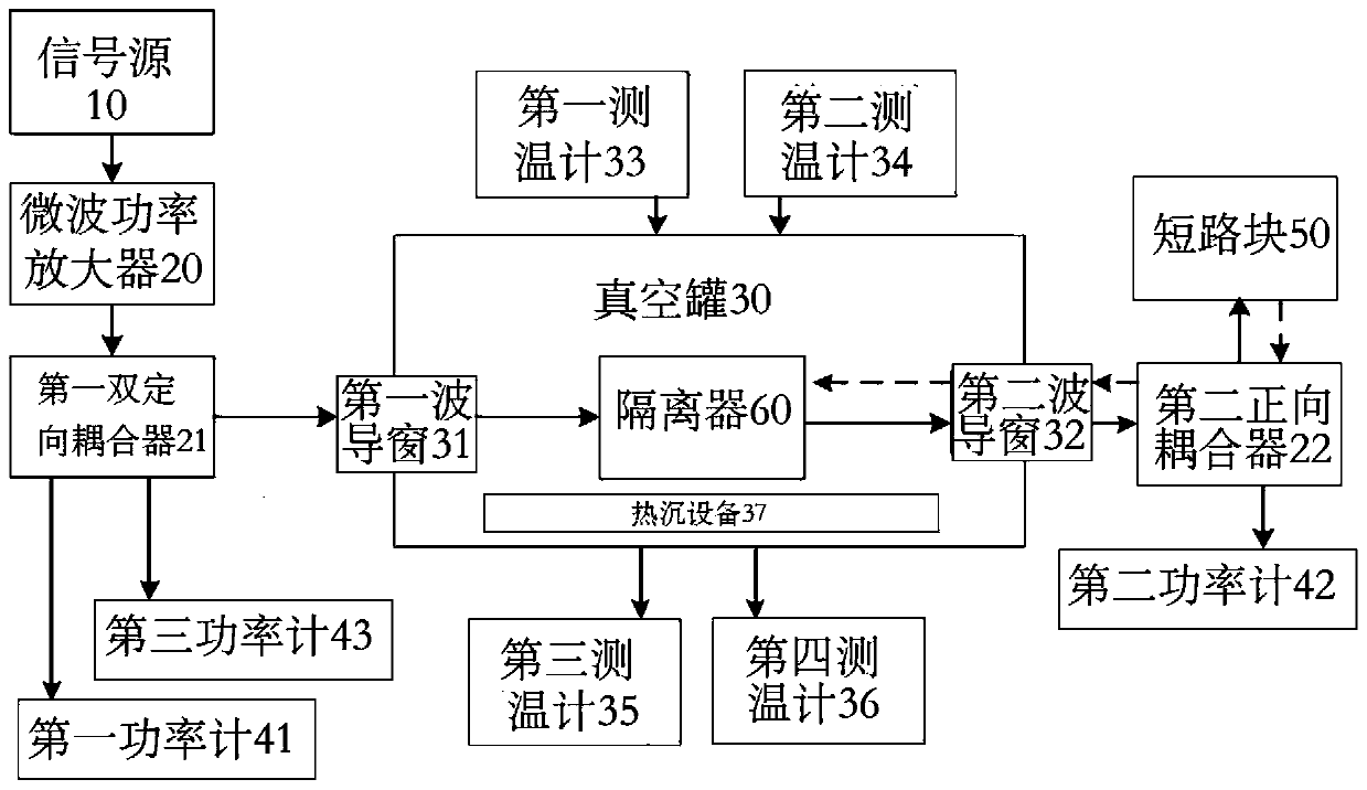 Isolator reverse power tolerance test system and method