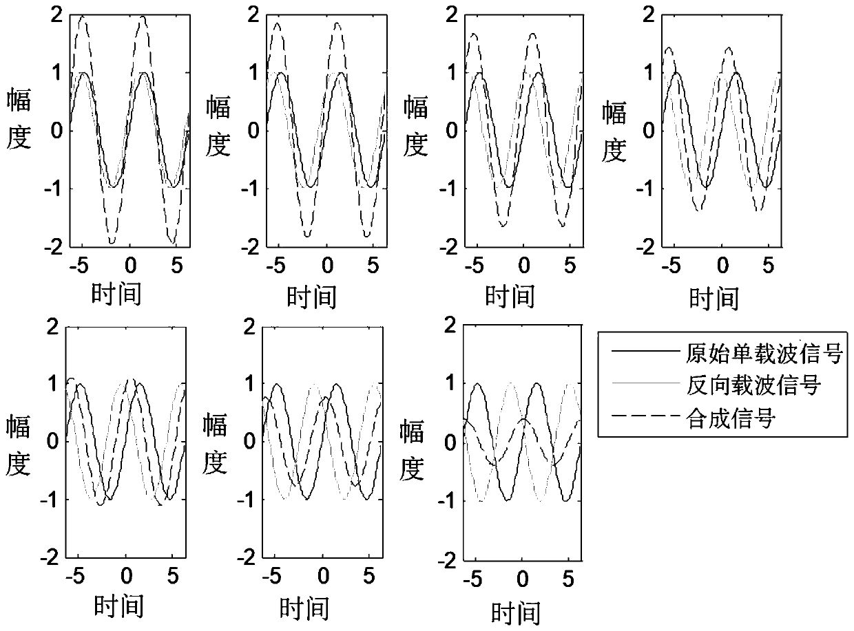 Isolator reverse power tolerance test system and method