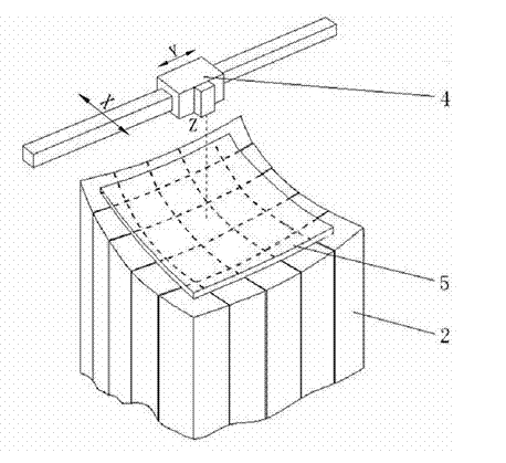 Method and device for forming plates through gradual approximation bending