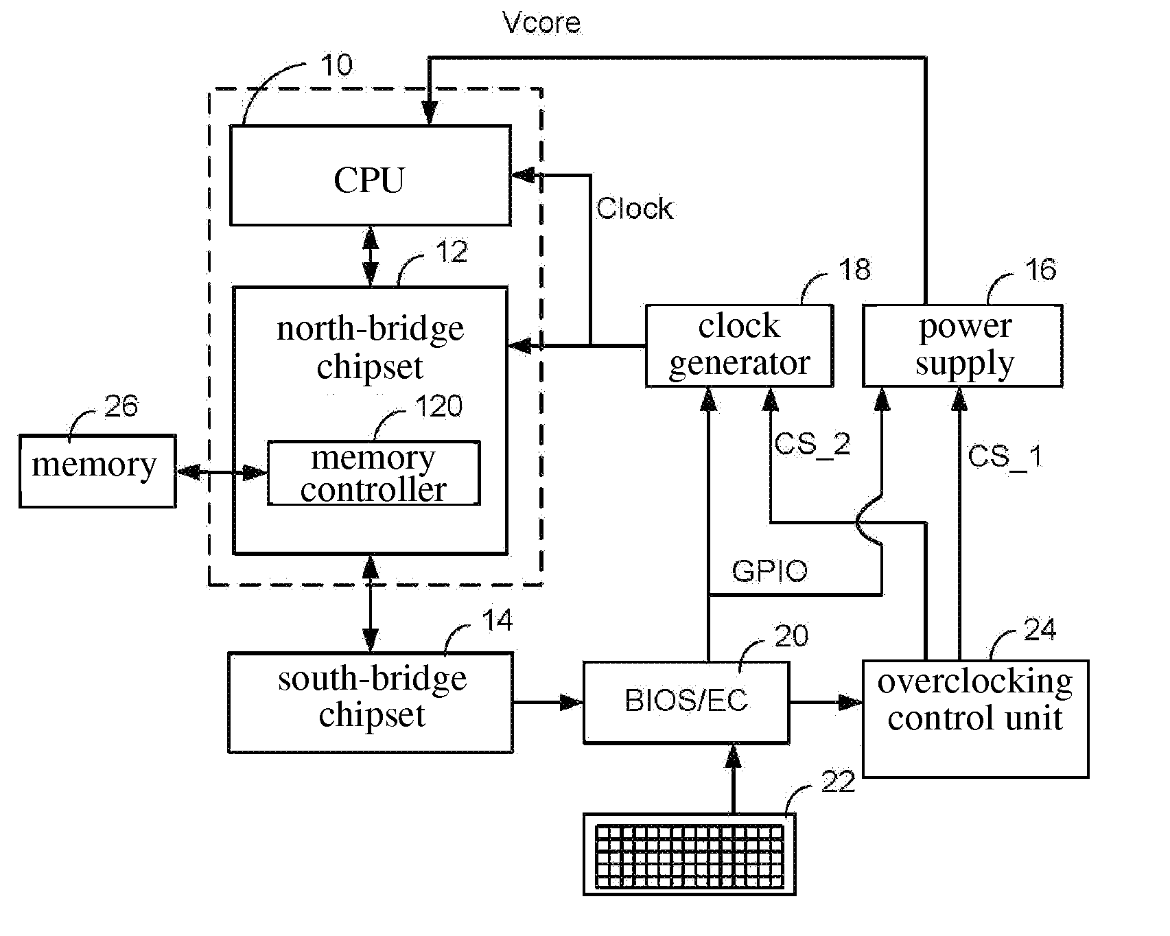 Computer system with overclocking function and method