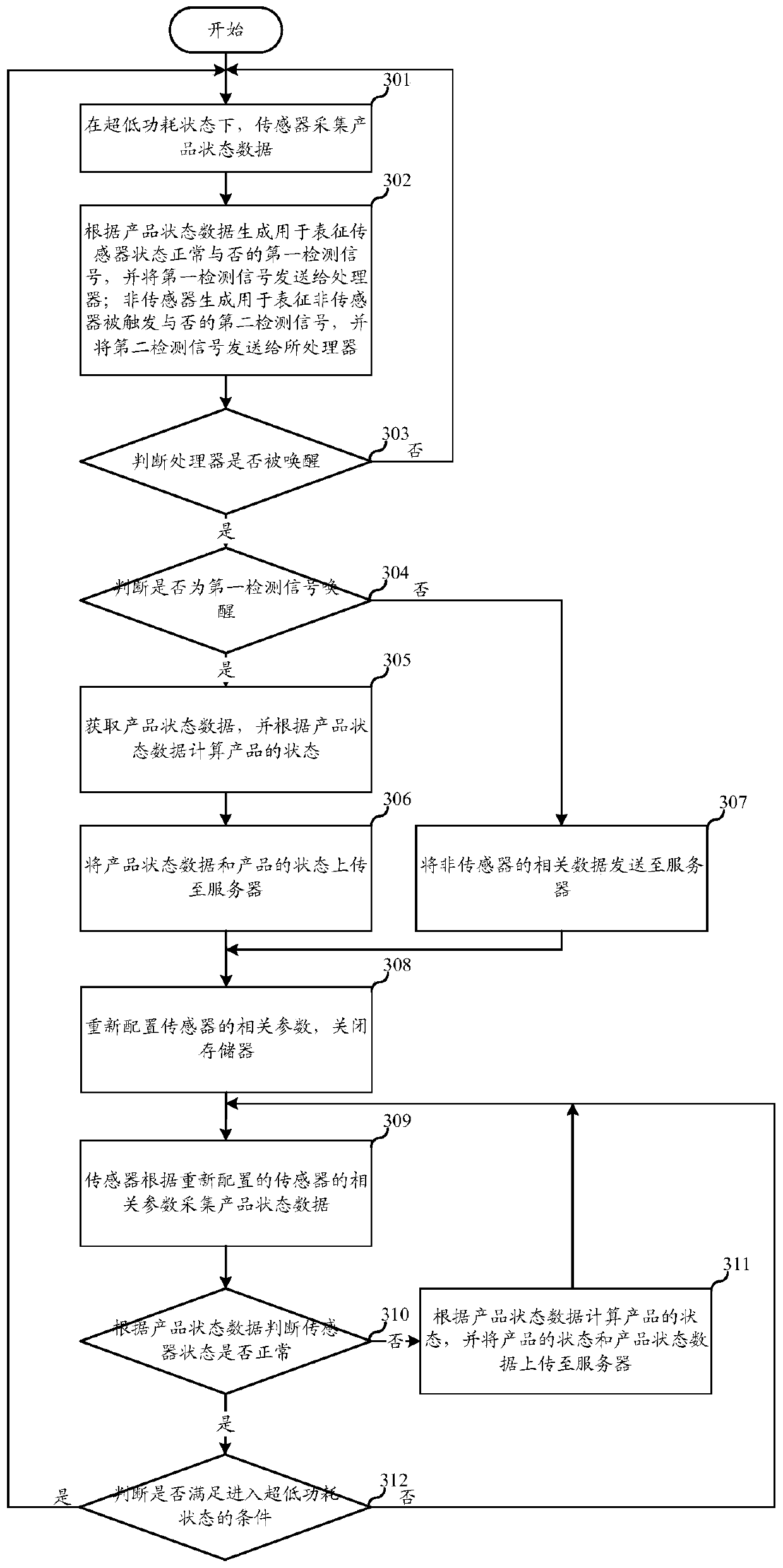 Data acquisition and processing method, device and equipment of sensor and storage medium