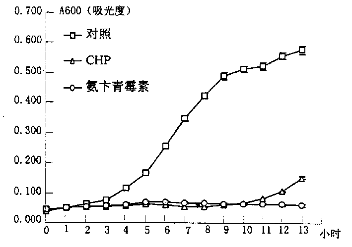 Recombination expression and application of Chinese prawn antibacterial peptide gene