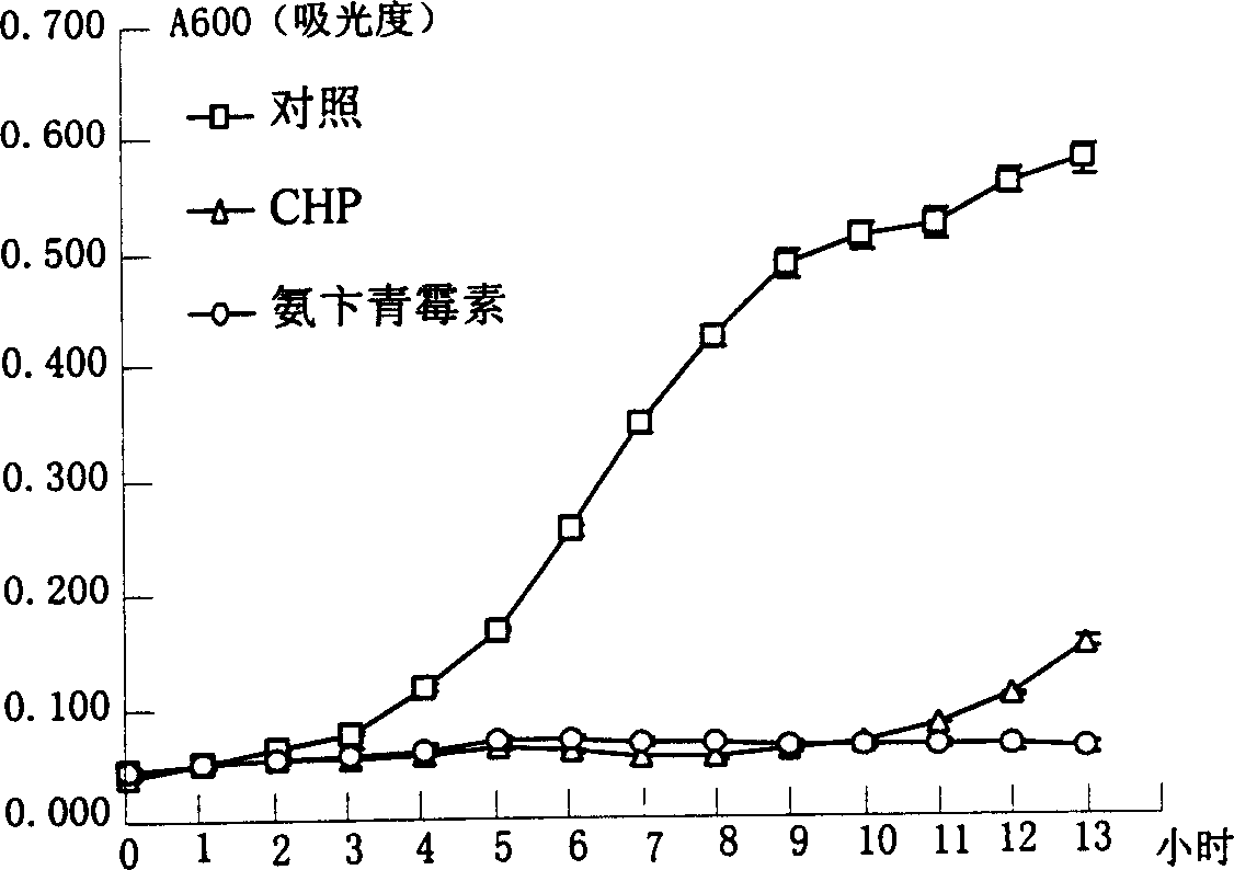 Recombination expression and application of Chinese prawn antibacterial peptide gene