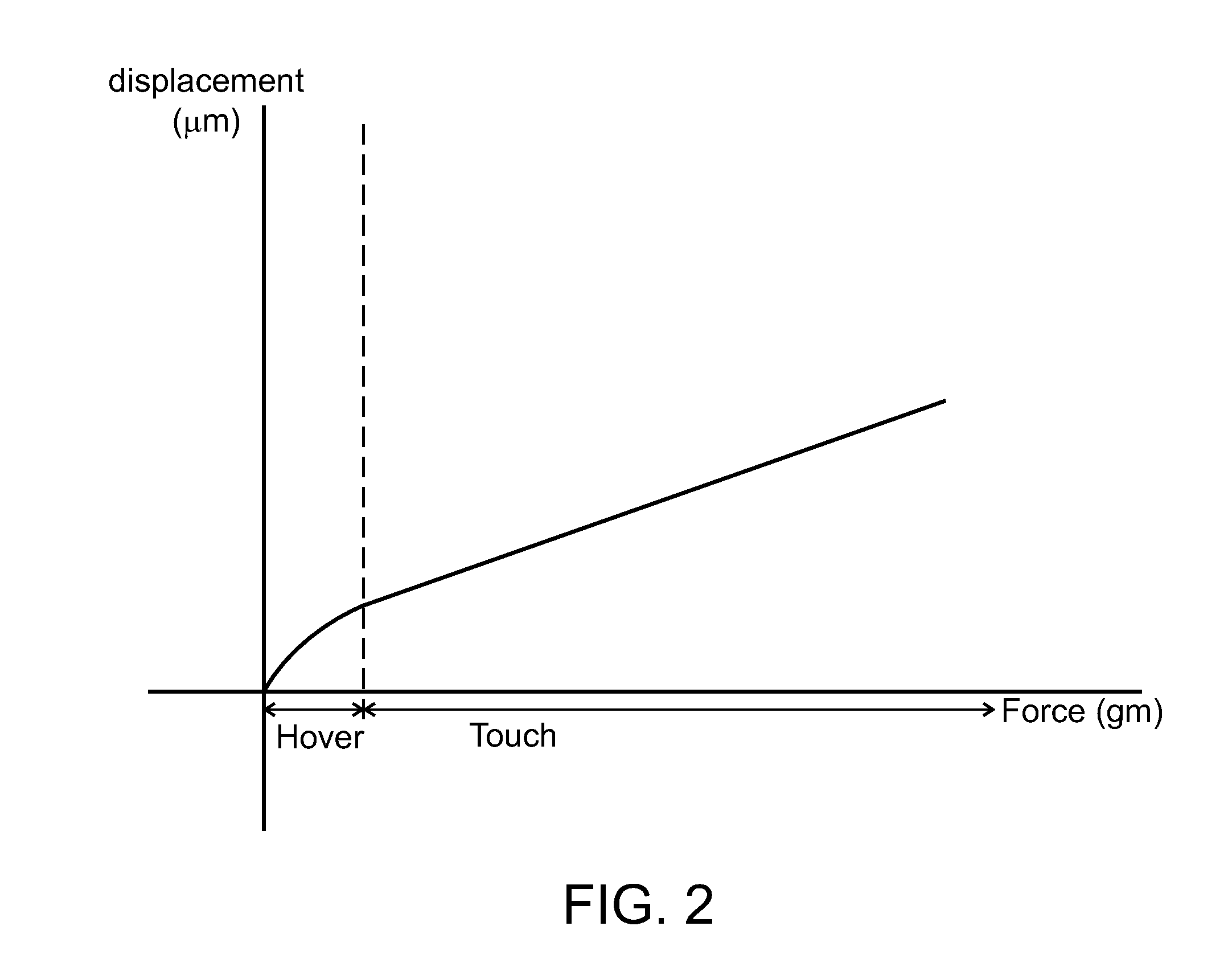 Pressure sensitive stylus for a digitizer