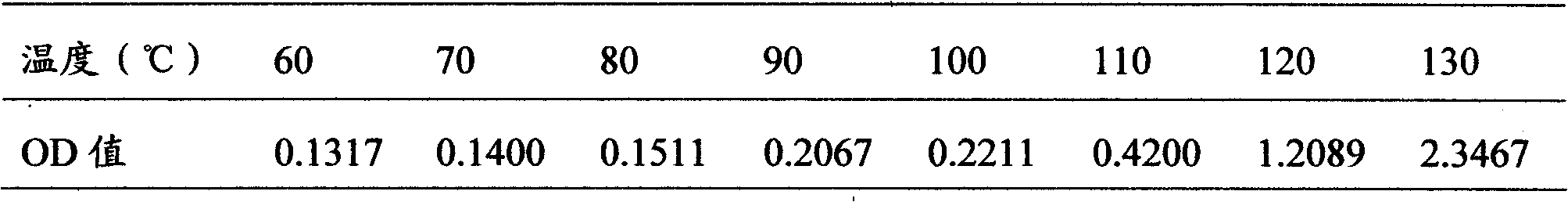 A kind of time-temperature indicator and preparation method thereof