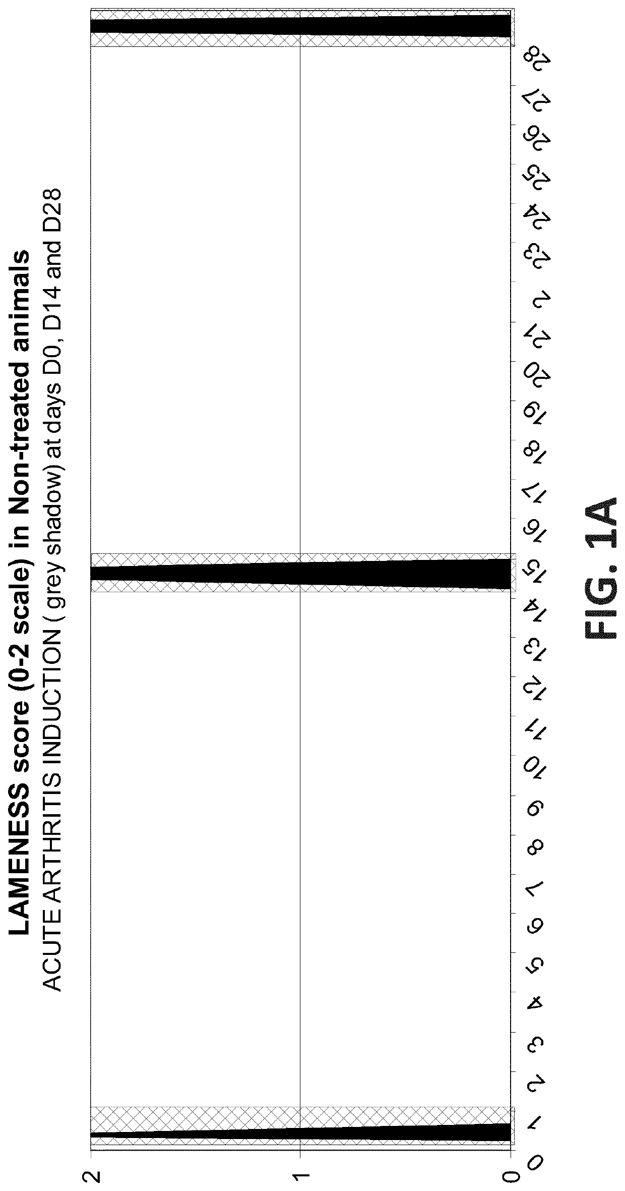 Pyrazoline-derived compound and its use in a weekly dosage regime against inflammation and pain derived from degenerative joint disease in mammals