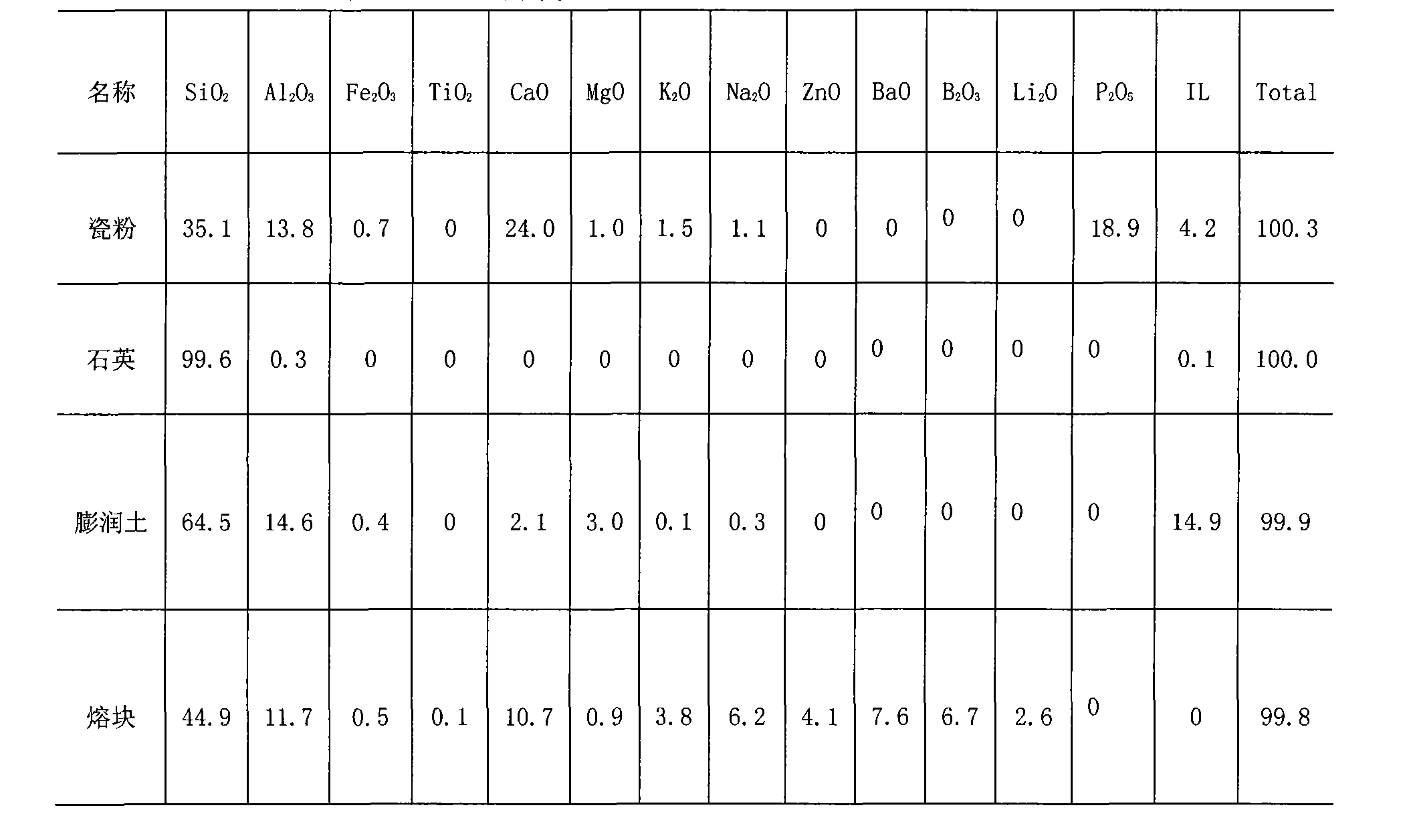 Ceramic coralene enamel base material and method for decoration by using the same