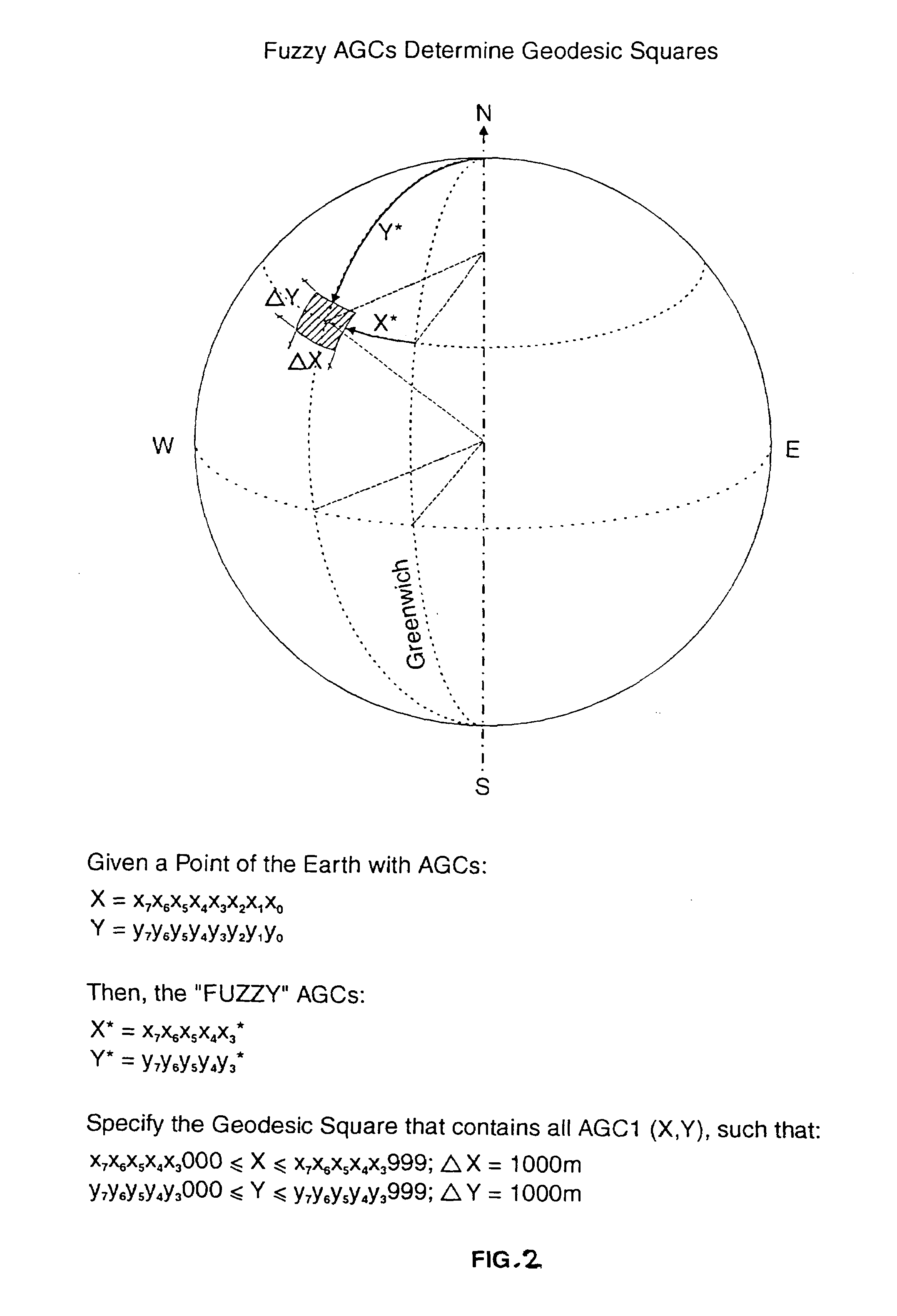 Encoding geographic coordinates in a fuzzy geographic address