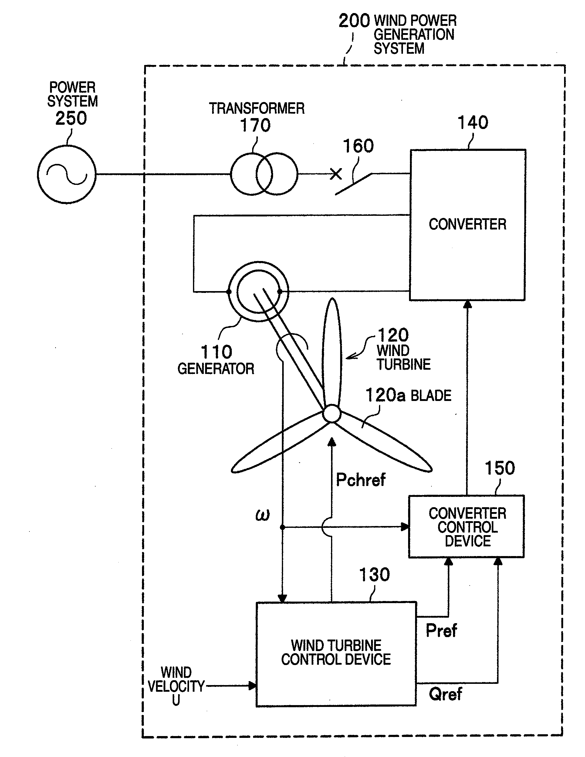 Wind Power Generation System