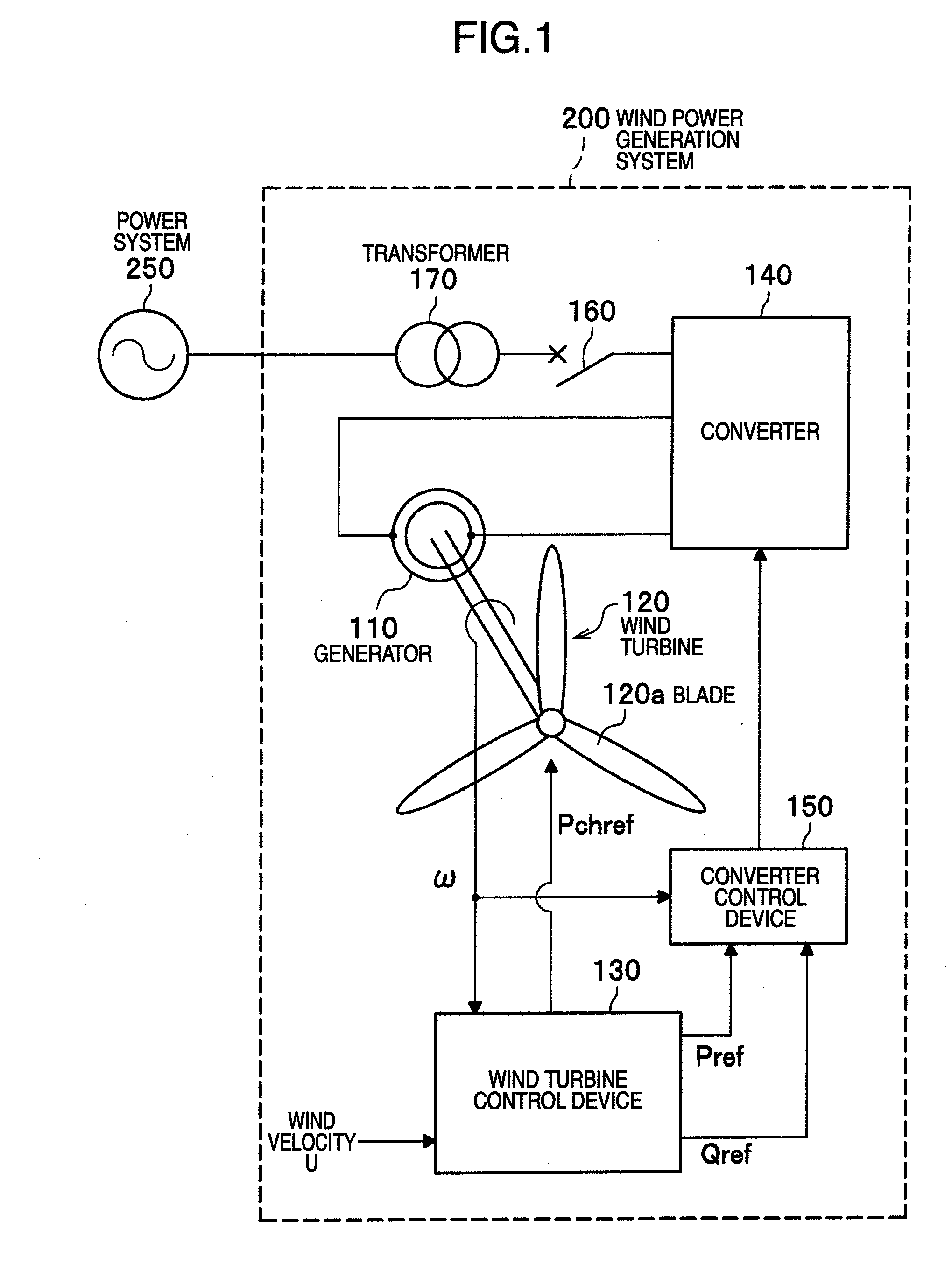 Wind Power Generation System