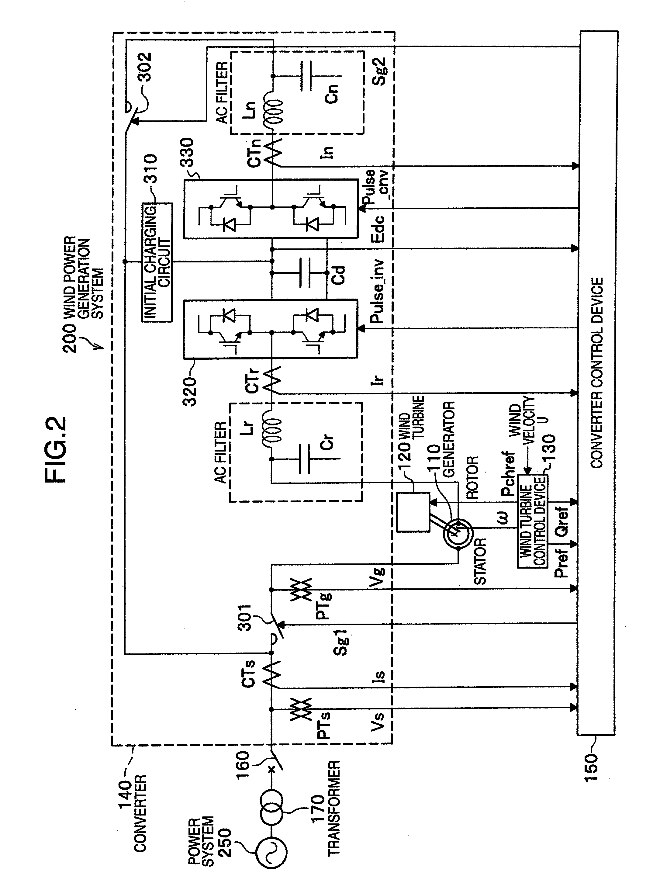 Wind Power Generation System