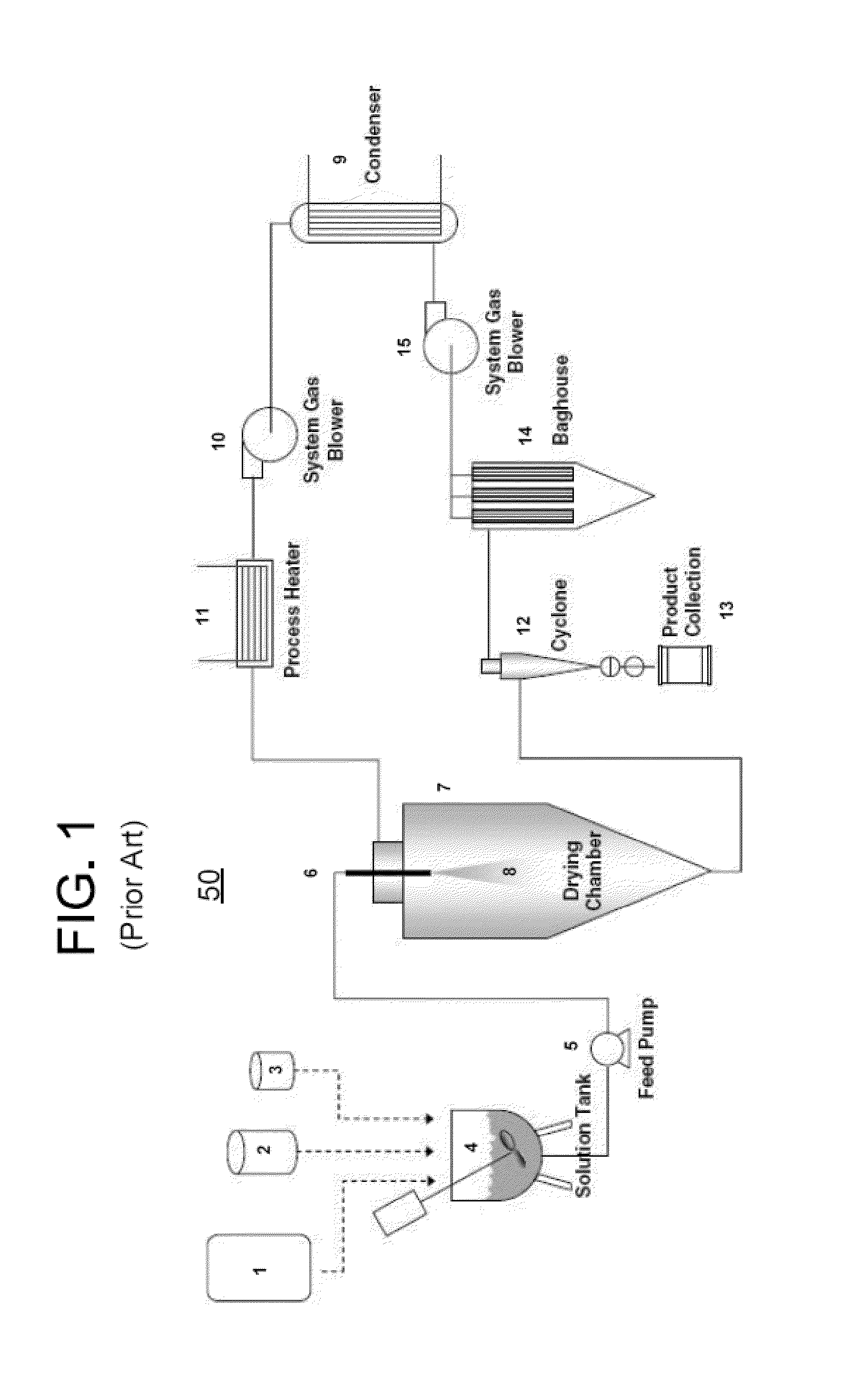 Methods and apparatus for low heat spray drying