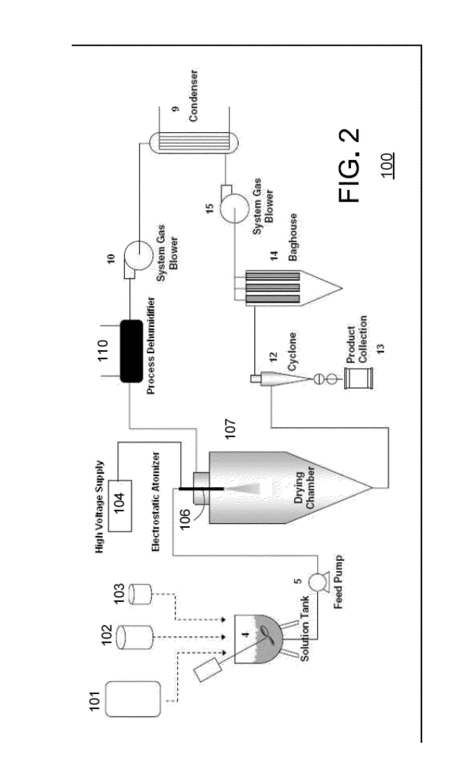 Methods and apparatus for low heat spray drying