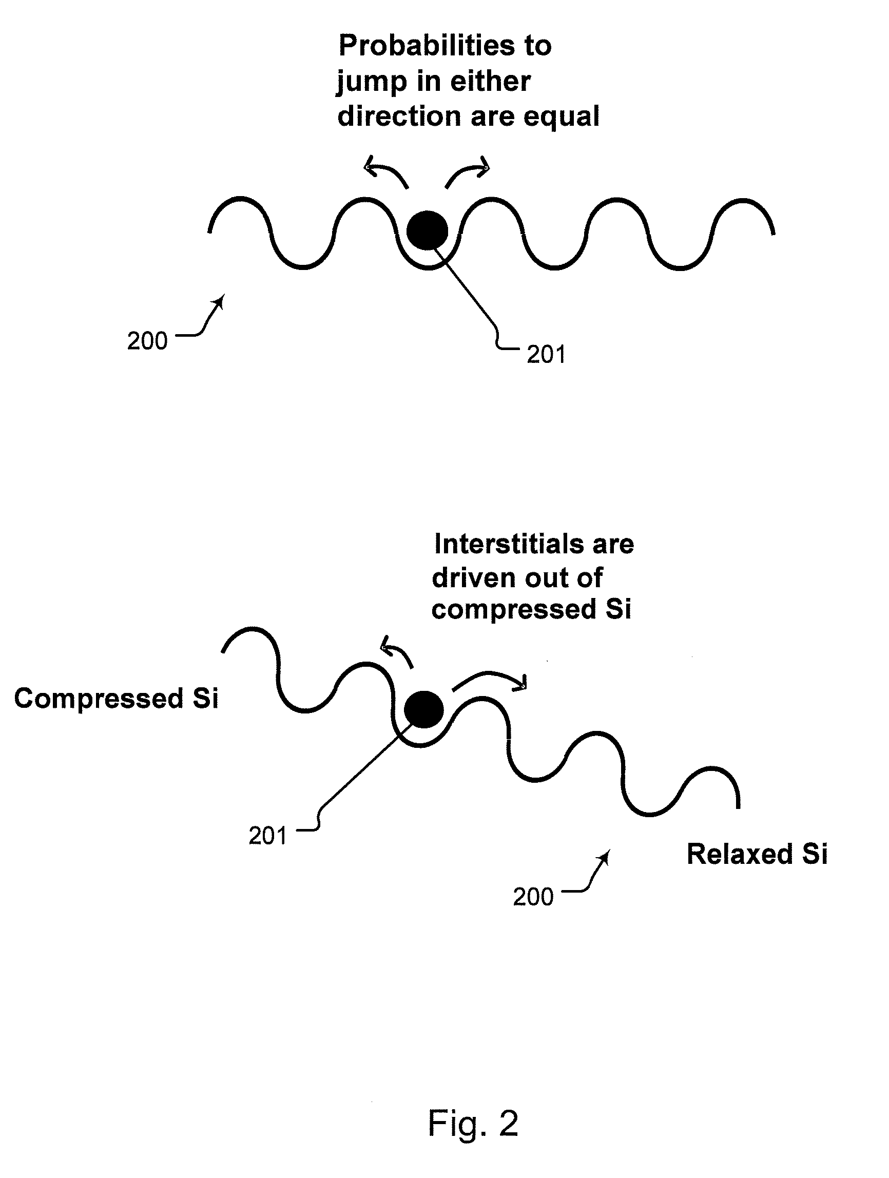 Method for suppressing lattice defects in a semiconductor substrate