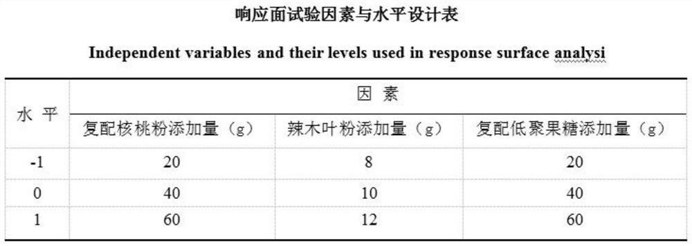 Method for preparing moringa oleifera-walnut protein energy sticks