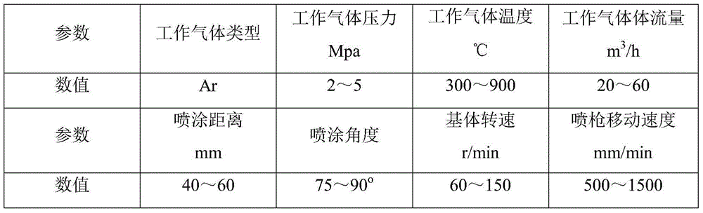 Aluminum tantalum rotating target material, and method used for preparing aluminum tantalum rotating target material via controlled atmosphere cold spraying