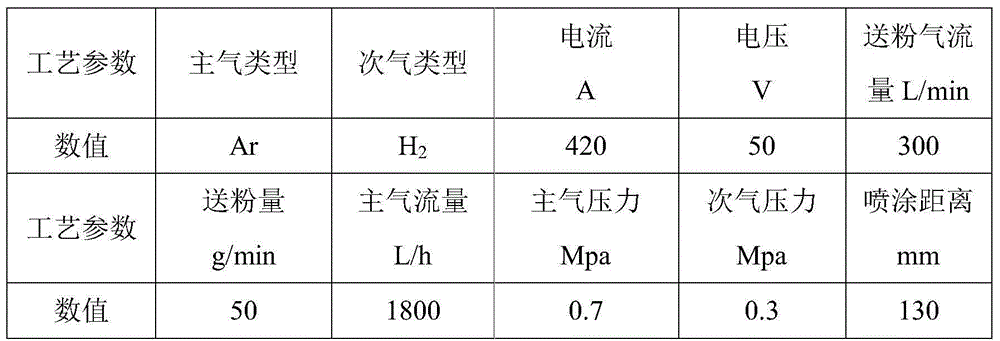 Aluminum tantalum rotating target material, and method used for preparing aluminum tantalum rotating target material via controlled atmosphere cold spraying