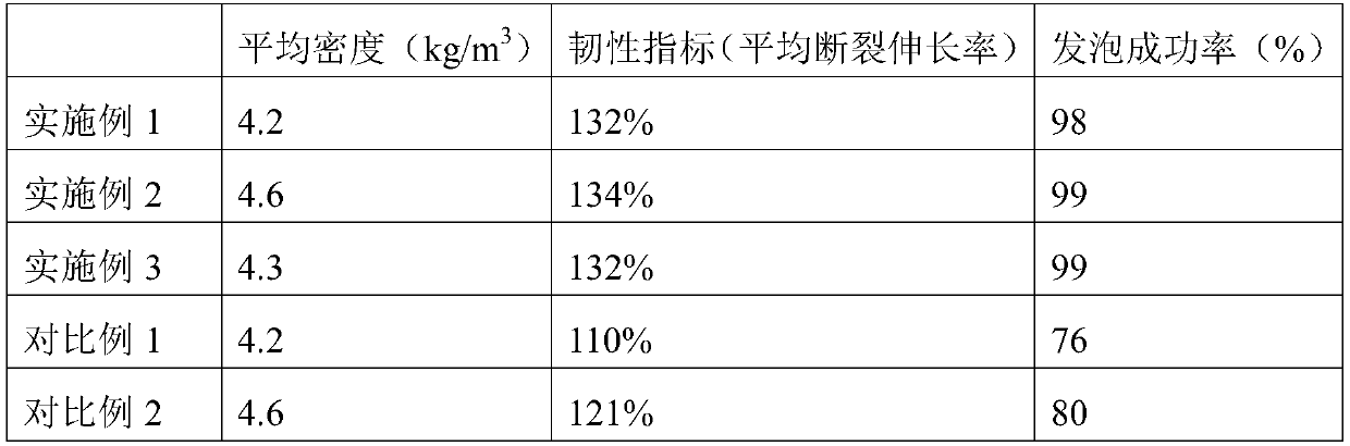 Lightweight flame retardant sponge and preparation method and application thereof