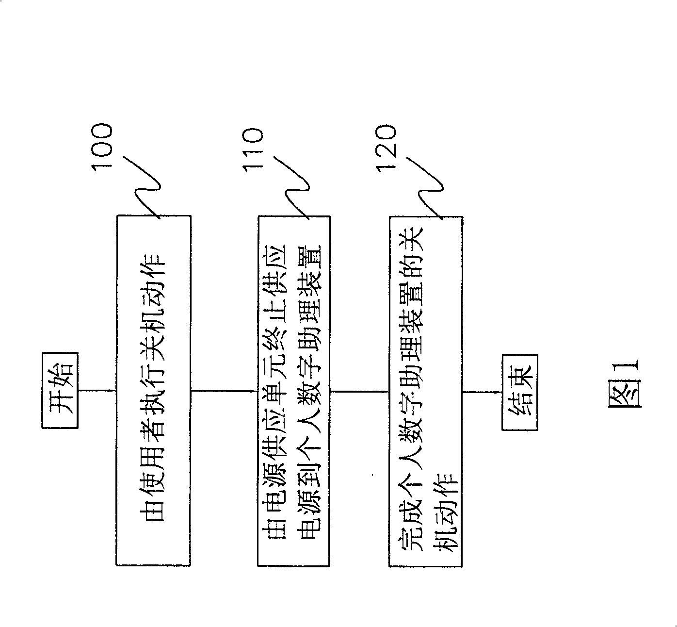 Flash memory protection module and closing method thereof