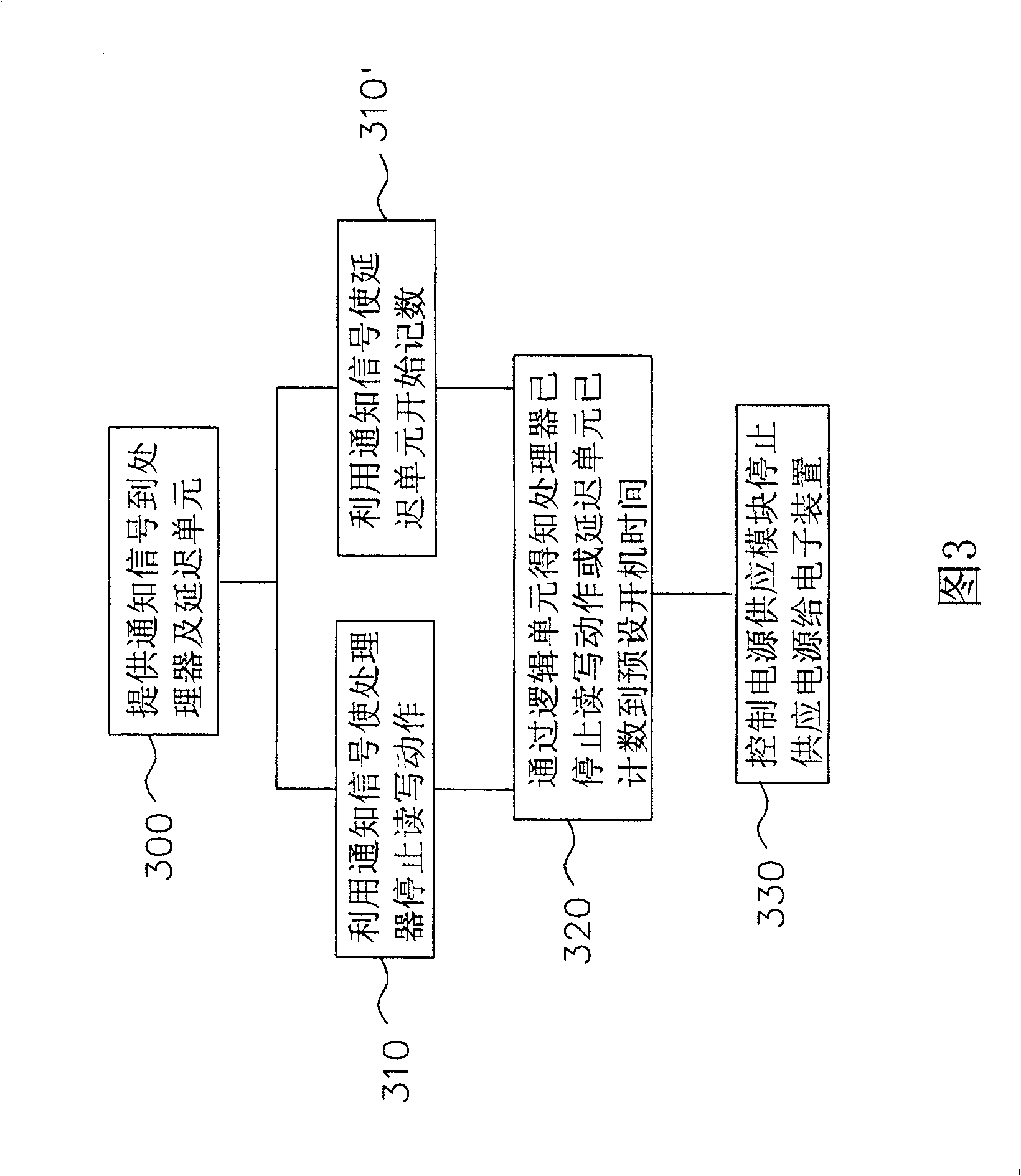 Flash memory protection module and closing method thereof