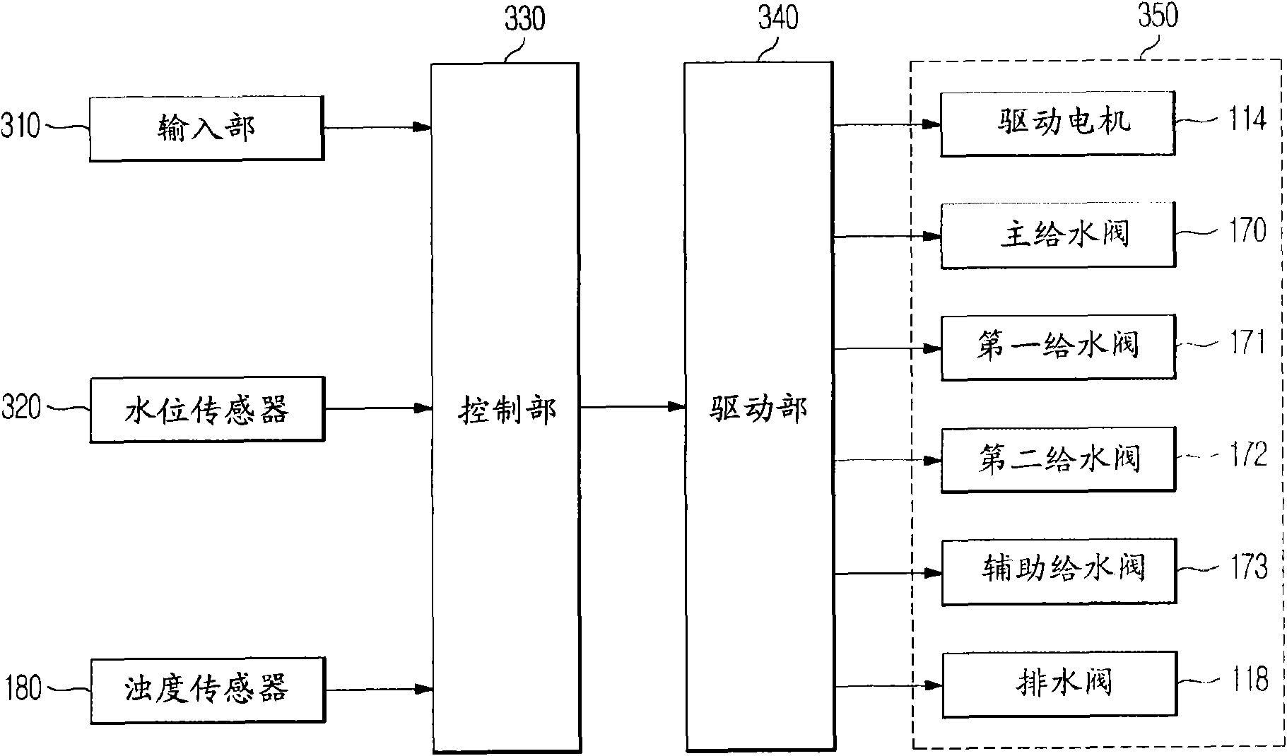 A household electrical appliance and control method