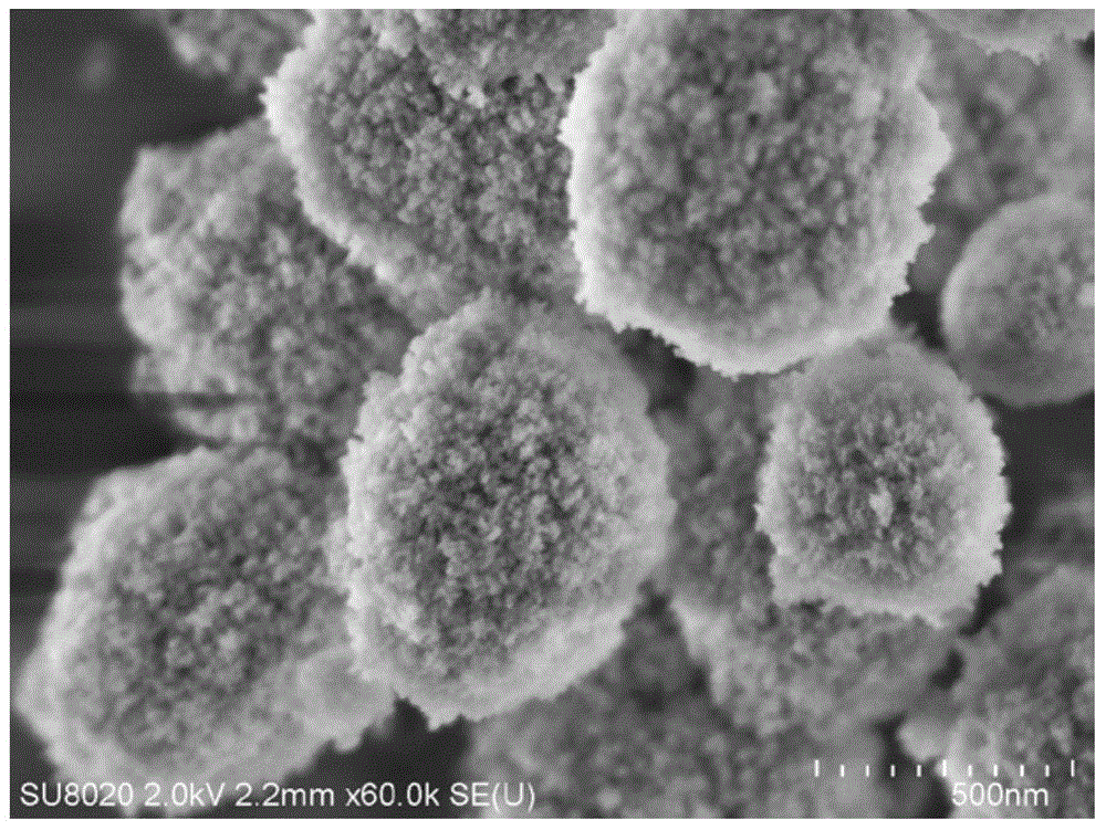 Preparation method of Beta molecular sieve with multistage pore structure