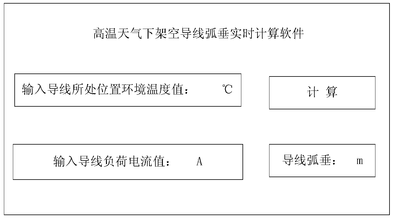 Real-time calculation method for sag of overhead conductor in hot weather