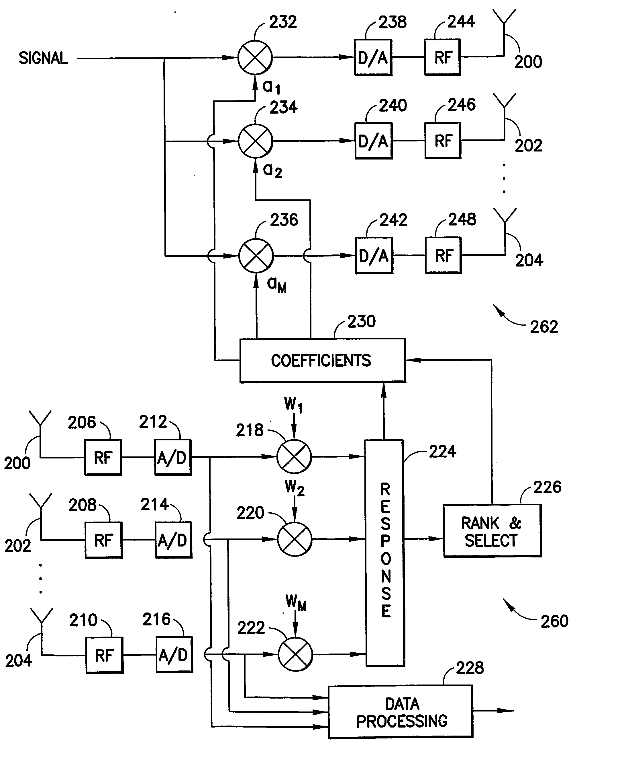 Low complexity beamformers for multiple transmit and receive antennas