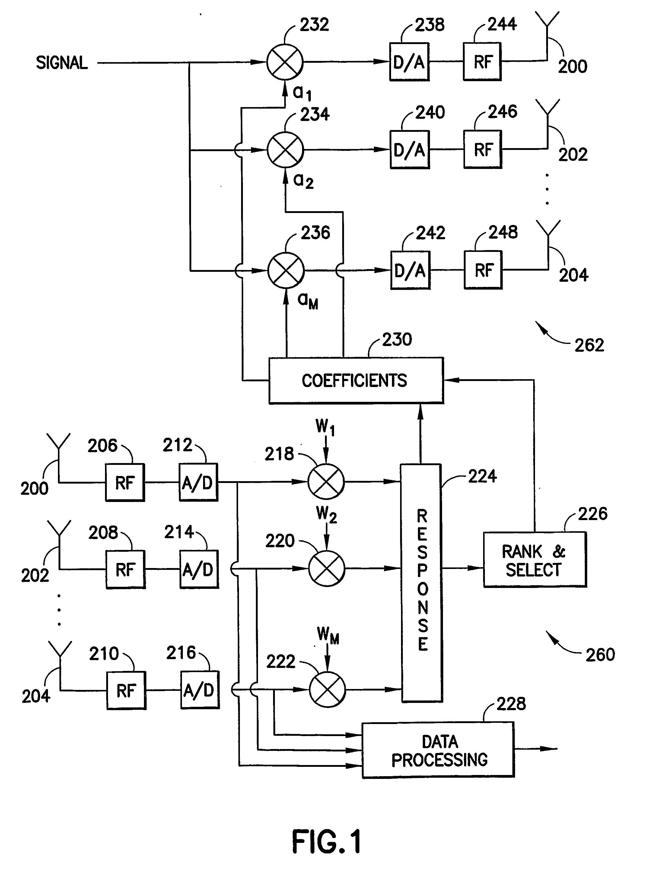 Low complexity beamformers for multiple transmit and receive antennas