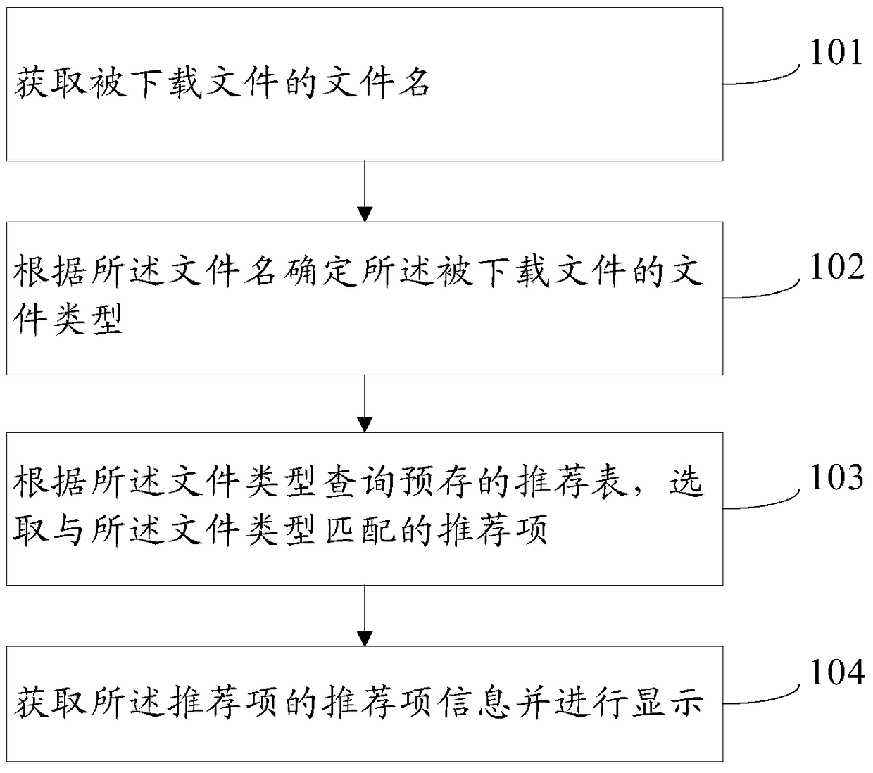 File recommendation method