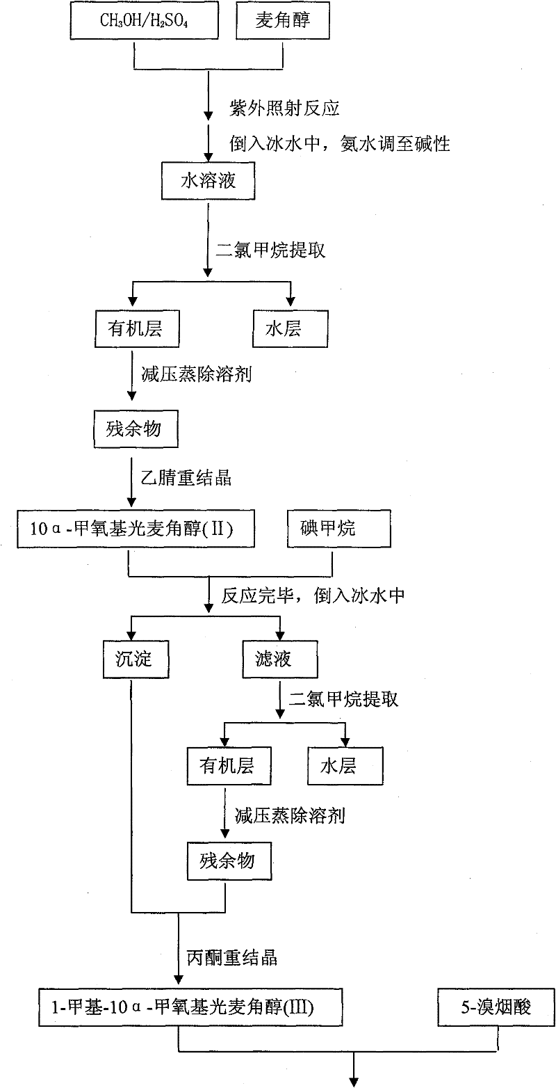 Method for producing nicergoline