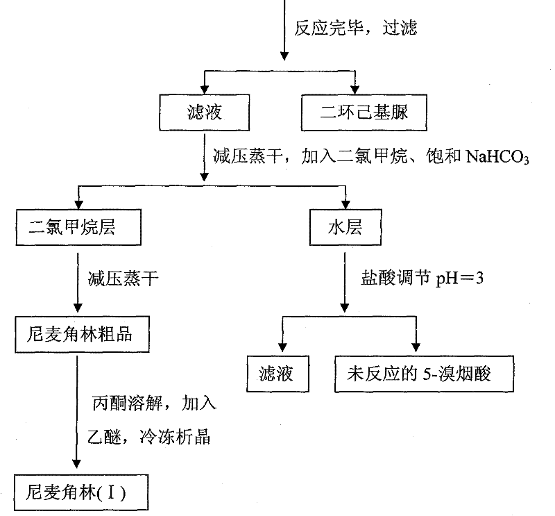 Method for producing nicergoline