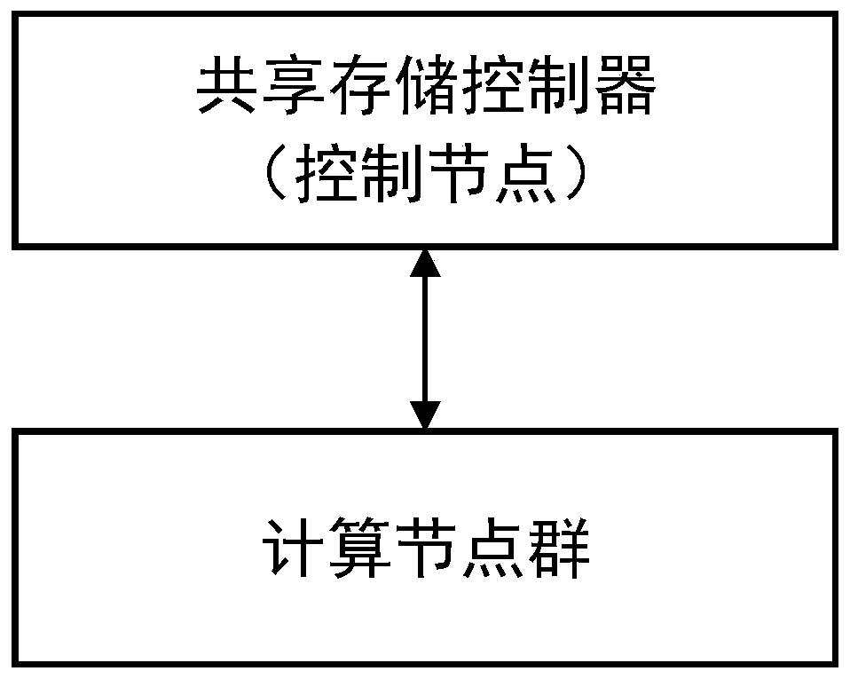 An overall dynamic migration method for a virtual trusted root instance of a virtual machine