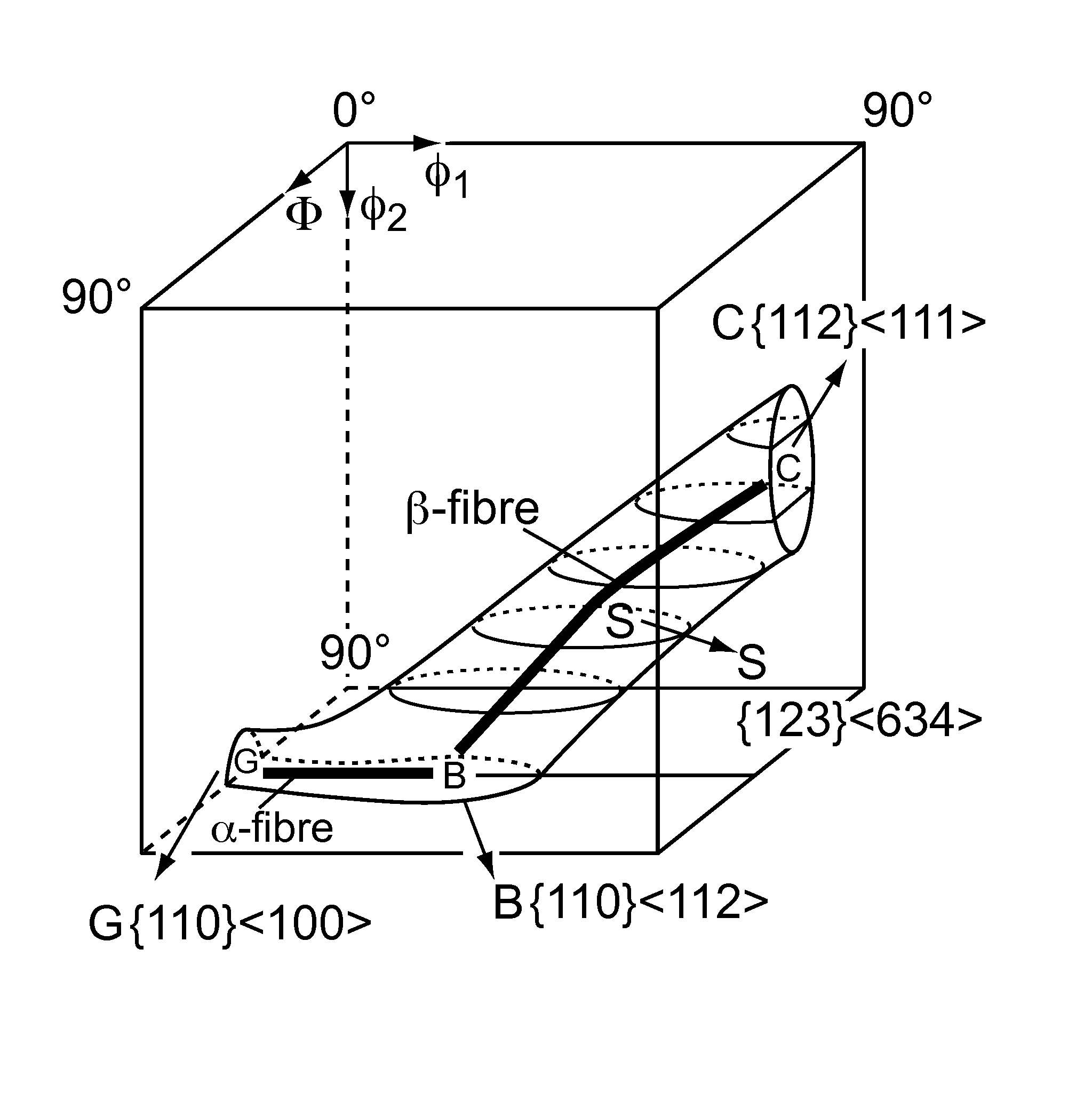 Strong, non-magnetic, cube textured alloy substrates