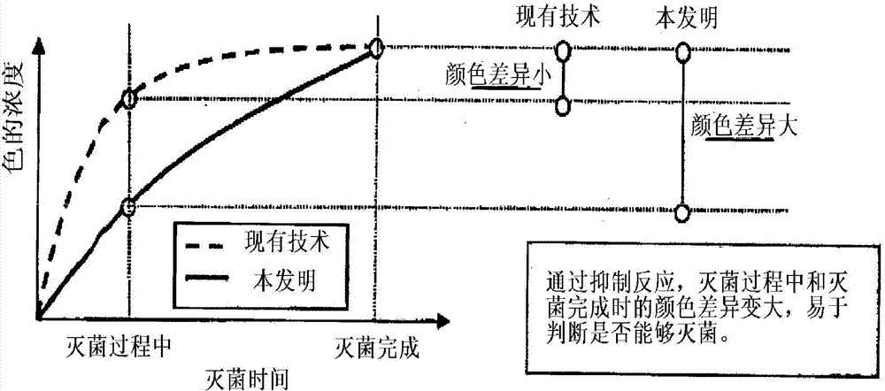 Hygrochromic/thermochromic composition and hygrochromic/thermochromic indicator