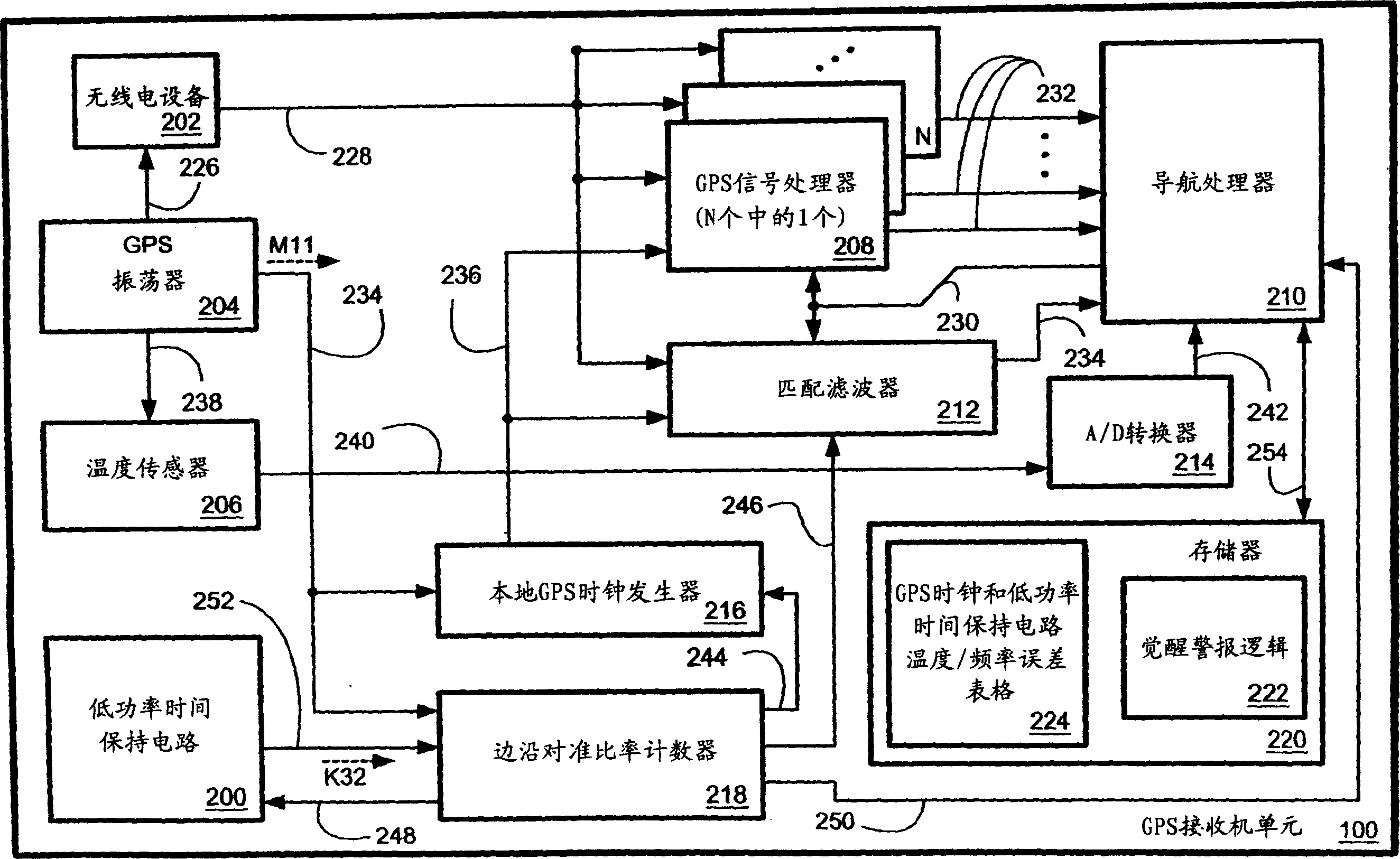 Calibrated real time clock for acquisition of GPS signals during low power operation