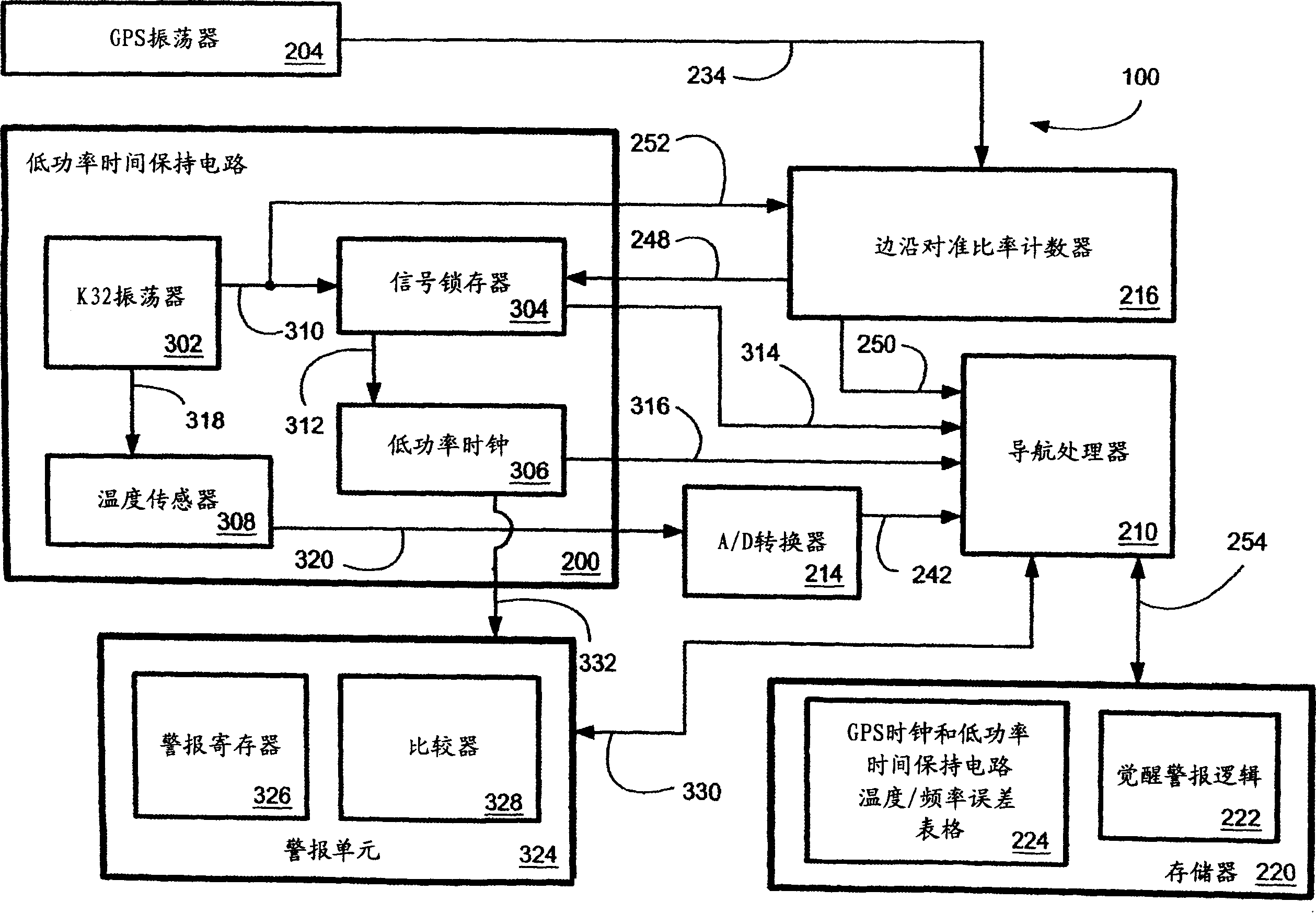 Calibrated real time clock for acquisition of GPS signals during low power operation